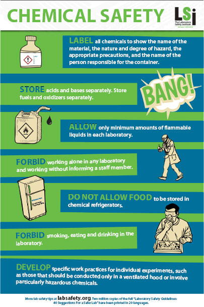 Chemical Safety Reminders Poster Lab Safety Institute