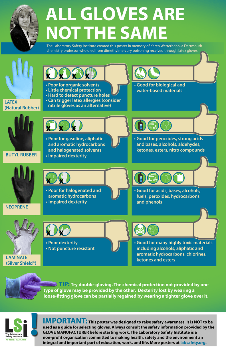 Glove Safety Poster - Lab Safety Institute
